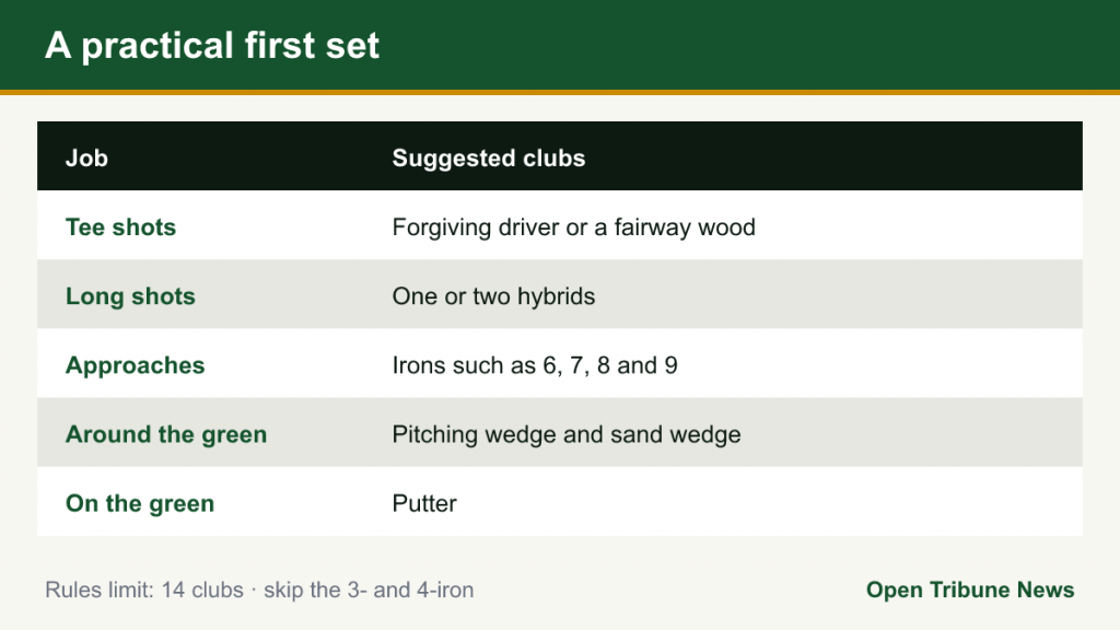 Table of a beginner set: driver or wood, hybrids, irons, two wedges and a putter