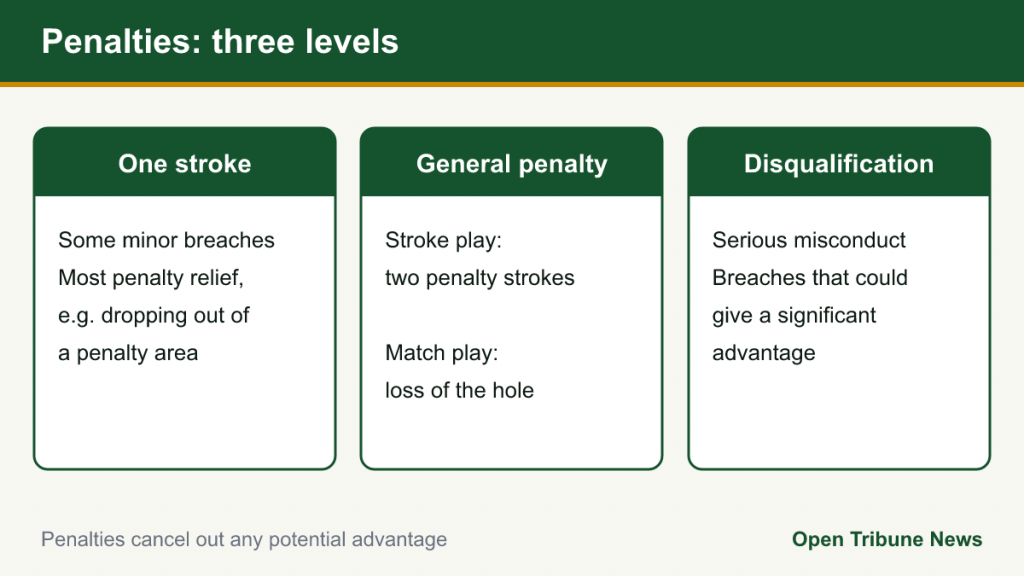 Three panels explaining one-stroke penalty, general penalty and disqualification