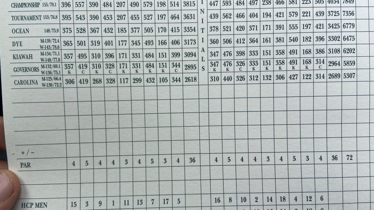 Scorecard for the Ocean Course at Kiawah Island showing ratings and yardages